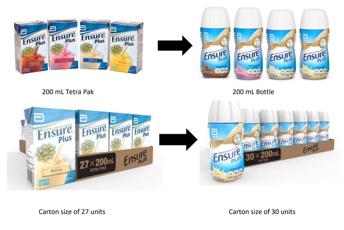 Transition of Ensure Plus 200 mL Tetra Pak to 200 mL Bottle (August 2024)