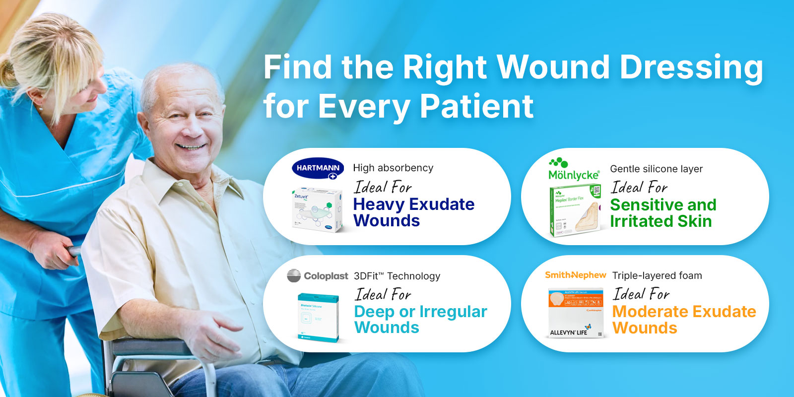 "Comparison of wound dressings by Hartmann, Mölnlycke, Coloplast, and Smith+Nephew for different wound care needs."