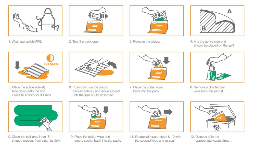 Clinell Spill Wipes Kit contains one super absorbent peracetic acid