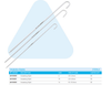 MDevices Intubating Stylet Each