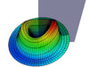 CutiScan CS 100 Interesting Method to Measure Viscoelasticity & Anistropy