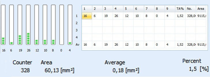 DandruffMeter DA 20