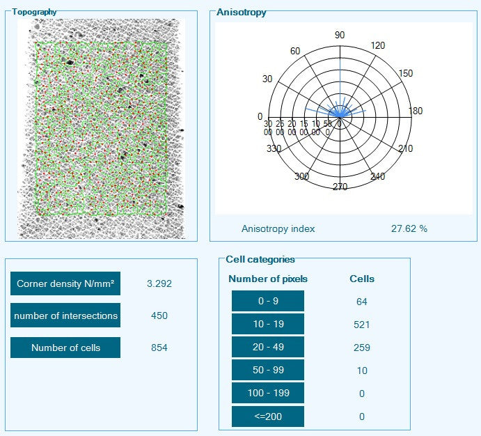 MoistureMap MM 200 Unique Device to Look at Hydration Distribution