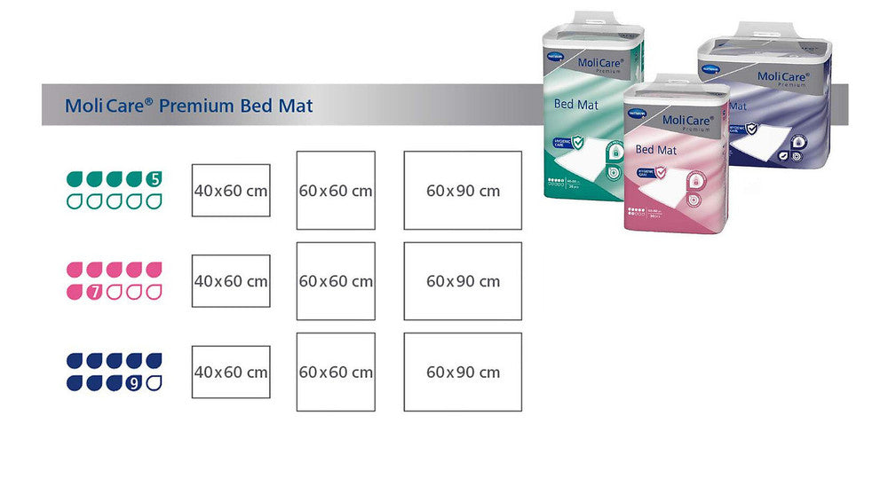 Hartmann MoliCare Premium Bed Mat - All Sizes