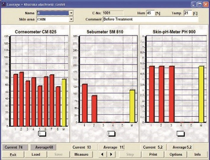 Derma Unit SSC 3 Assessing the Hydrolipidic Film of the