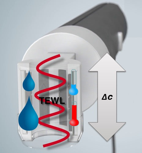 Tewameter TM Hex New Transepidermal Water Loss TEWL Ultimate Measurement