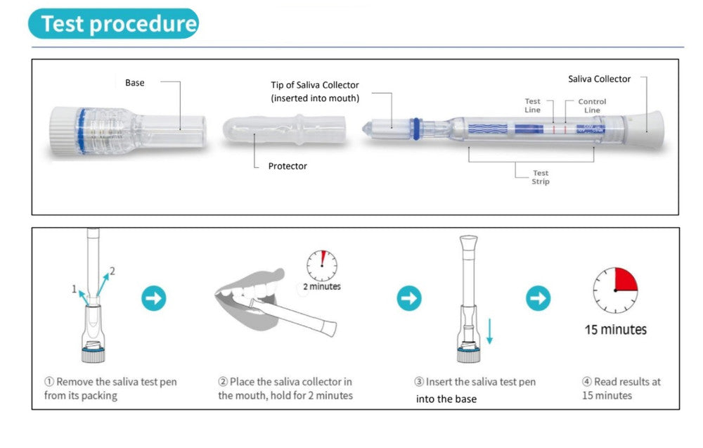 ECOTEST Saliva COVID 19 Antigen Rapid Pen test For Home | Medisa