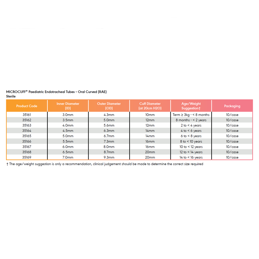Avanos CORGRIP NG/NI Feeding Tube Retention System Box of 10 - All Sizes