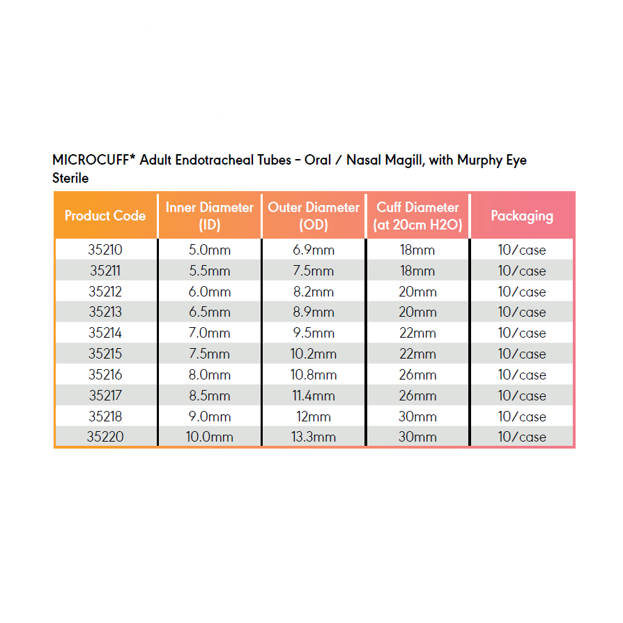 Avanos MICROCUFF Adult Endotracheal Tube (ETT) Oral/Nasal Magill, 10/ Box - All Sizes