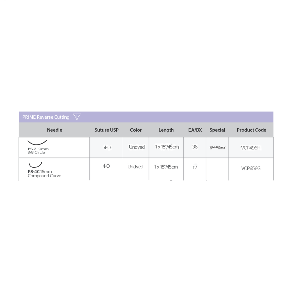 Ethicon Coated VICRYL Plus Antibacterial (polyglactin 910) Suture PRIME Reverse Cutting