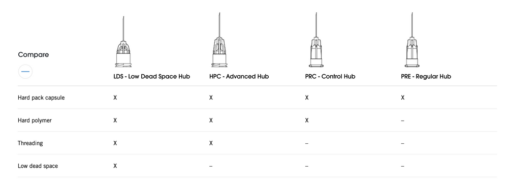 TSK Low Dead Space Hub Needle Pack of 100 - All Sizes